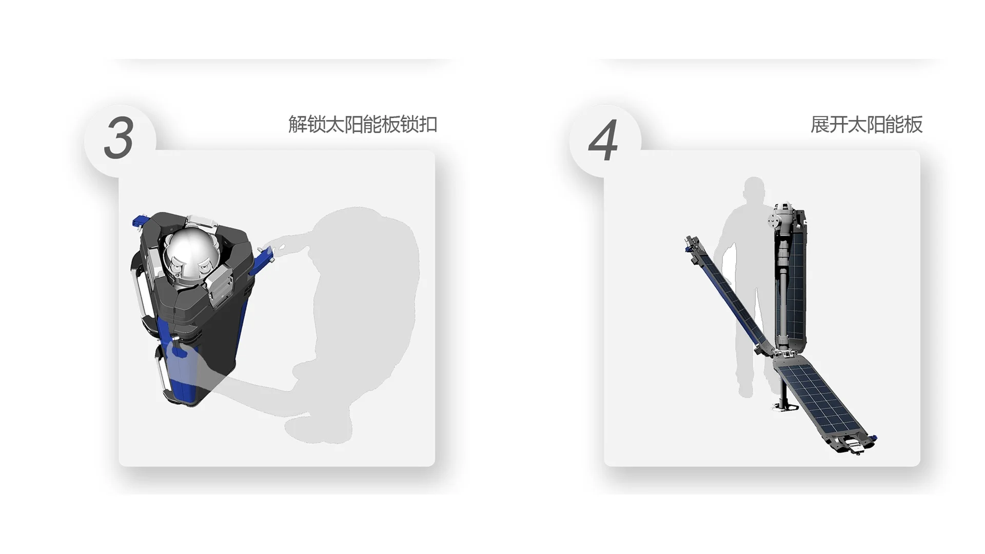 步骤3至4：解锁并展开光伏板