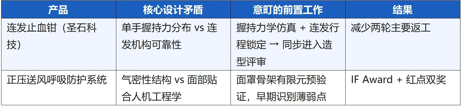 医疗康复外骨骼的设计合作方，你选对了吗？ Agentic AI 时代的工业设计选型新标准 - 图 4